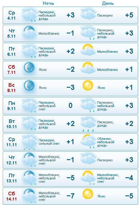 Рп5 тольятти 5 дней. Погода в Соликамске. Погода в Соликамске на неделю. Погода в Соликамске на 3 дня. Погода в Соликамске на 10 дней.